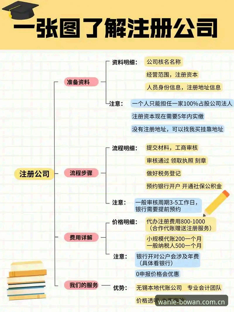 博万娱乐平台注册 博万娱乐平台注册到底怎么操作?实战派手把手教你搞定