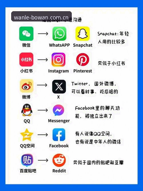 博万娱乐下载 vs 官方渠道对比：哪种方式更安全高效？