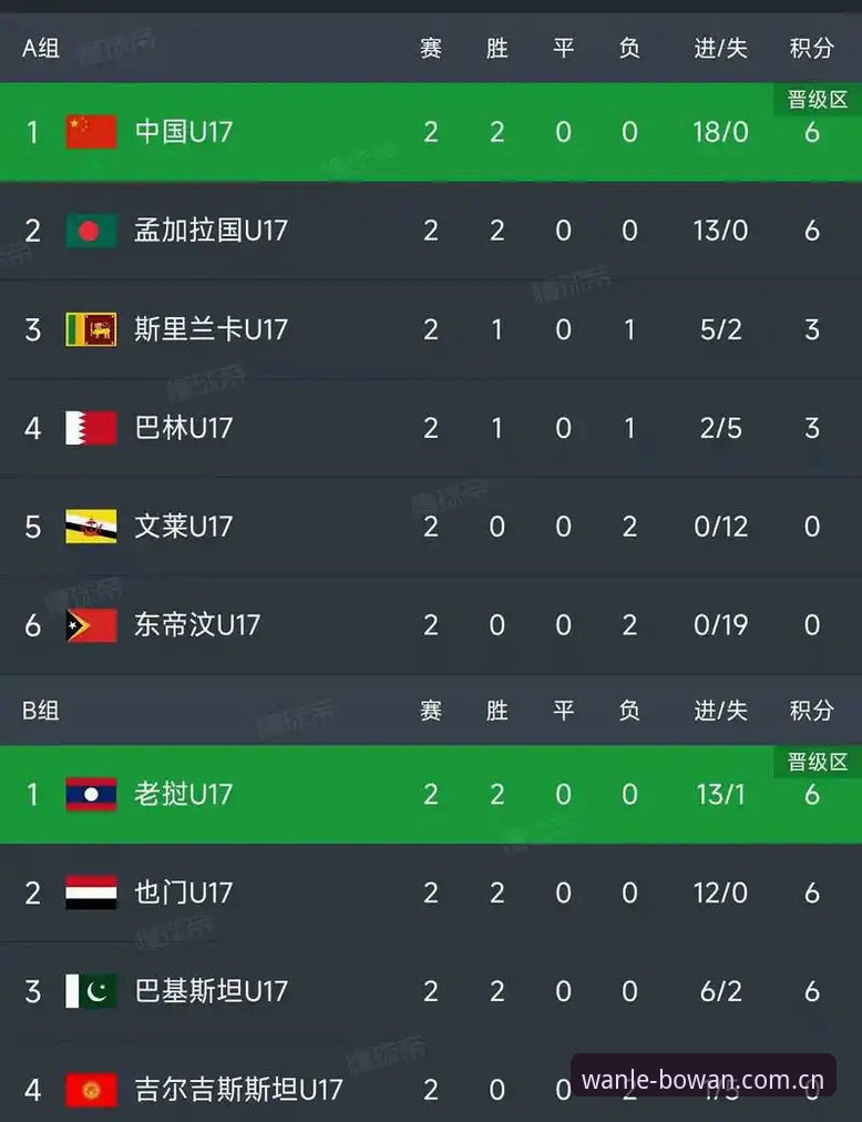 博万娱乐平台 U17世界杯分组抽签结果解读:博万体育平台观赛操作教程
