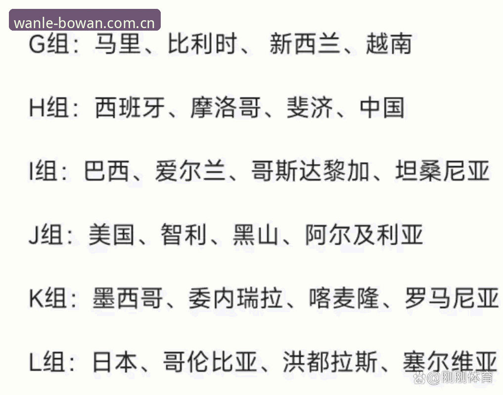 博万娱乐怎么下载 U17世界杯抽签结果解读:中青队出线形势分析实用指南