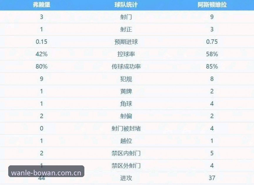 博万娱乐平台下载 欧联杯决赛最新动态:埃梅里率维拉3-0完胜弗赖堡,创下五项历史纪录